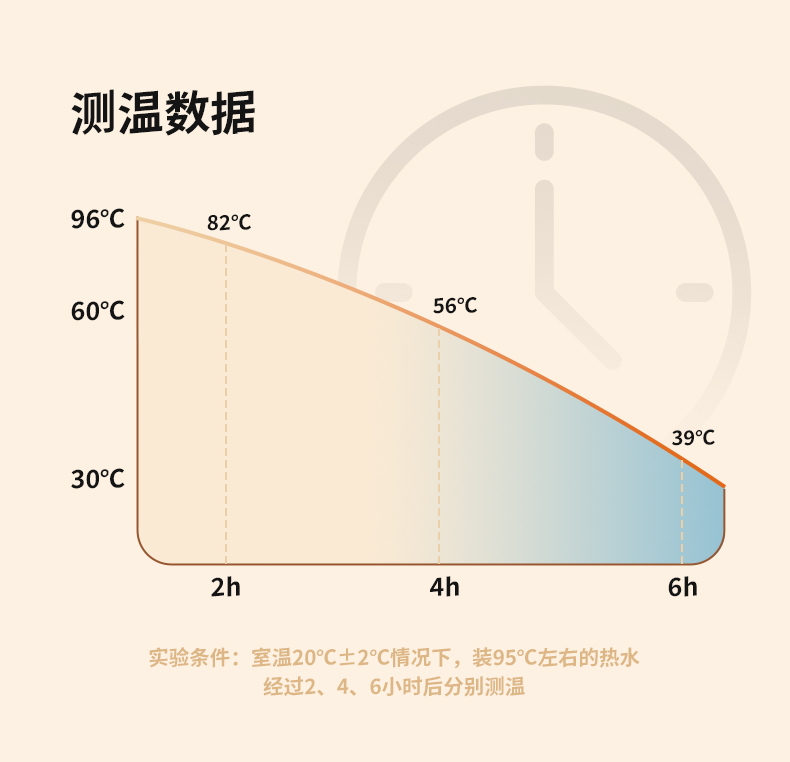 520ML双饮保温咖啡杯